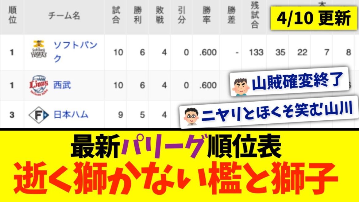 【4月10日】最新パリーグ順位表 〜逝く獅かない檻と獅子〜