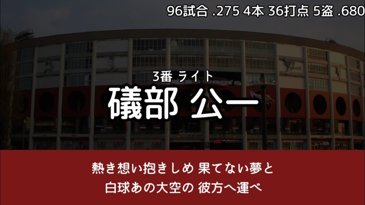 2006年東北楽天ゴールデンイーグルス1-9+‪α‬
