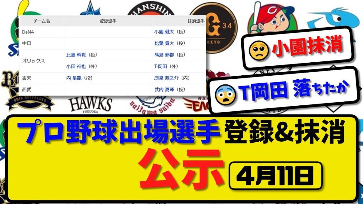 【公示】プロ野球 出場選手登録＆抹消 公示4月11日発表｜横浜小園 中日松葉 オリT岡田 楽天辰見 西武武内ら抹消 | オリ小田ら登録 【最新・まとめ・反応集・なんJ・2ch】
