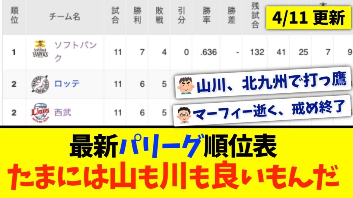 【4月11日】最新パリーグ順位表 〜たまには山も川も良いもんだ〜