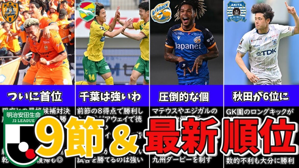 清水がついに首位浮上！長崎が連勝で2位追走！千葉が競り勝ち上位を伺う‥【最新順位＆J2情報まとめ】