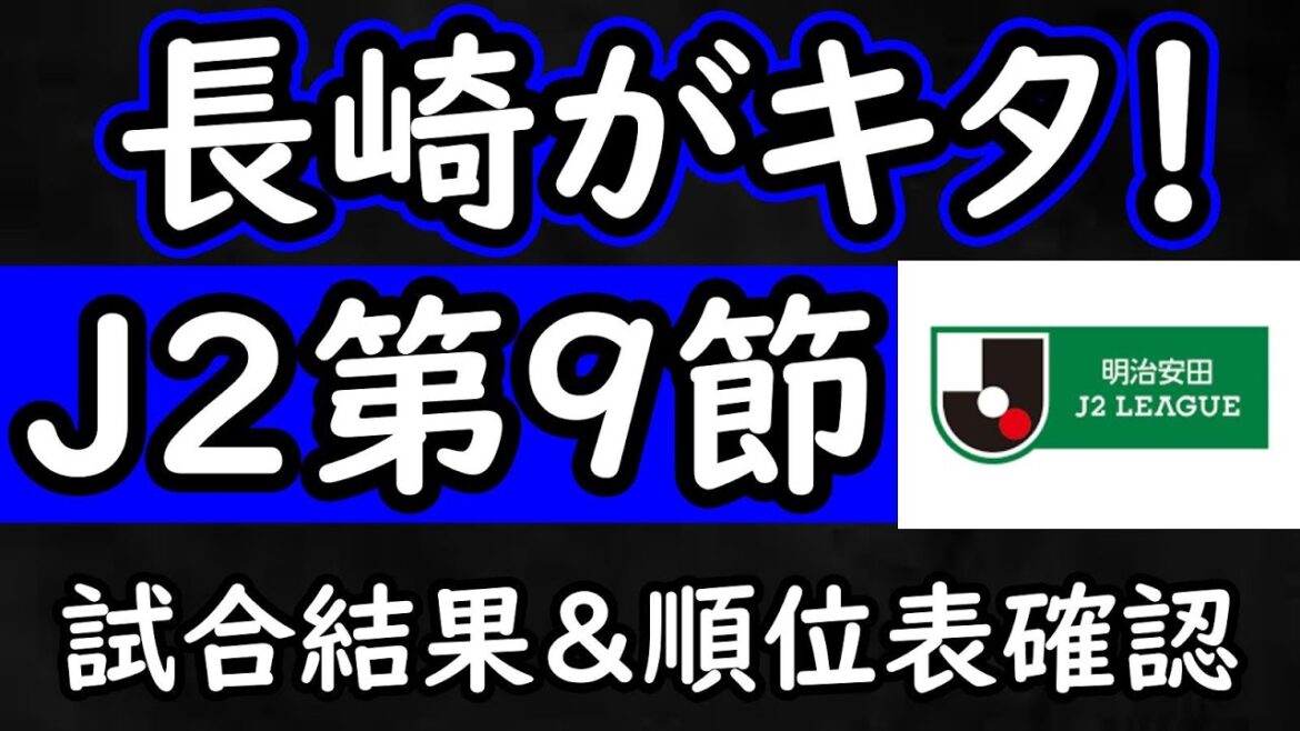【J2振り返り】長崎首位に迫る2位浮上!岡山陥落も成長と粘りのゴールで上位に踏みとどまる【Jリーグ】 【J2振り返り】長崎首位に迫る2位浮上!岡山陥落も成長と粘りのゴールで上位に踏みとどまる【Jリーグ】