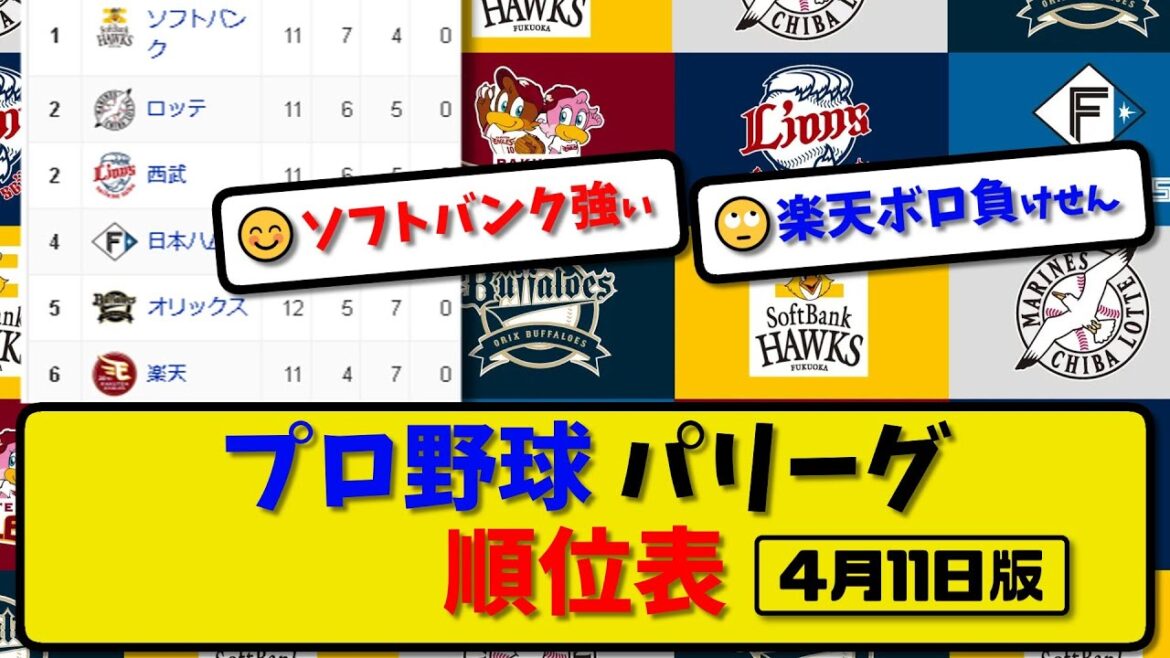 【最新】プロ野球パ・リーグ順位表 4月11日版…｜オリ2-1楽天｜ソフ6-3ハム｜【まとめ・反応集・なんJ・2ch】