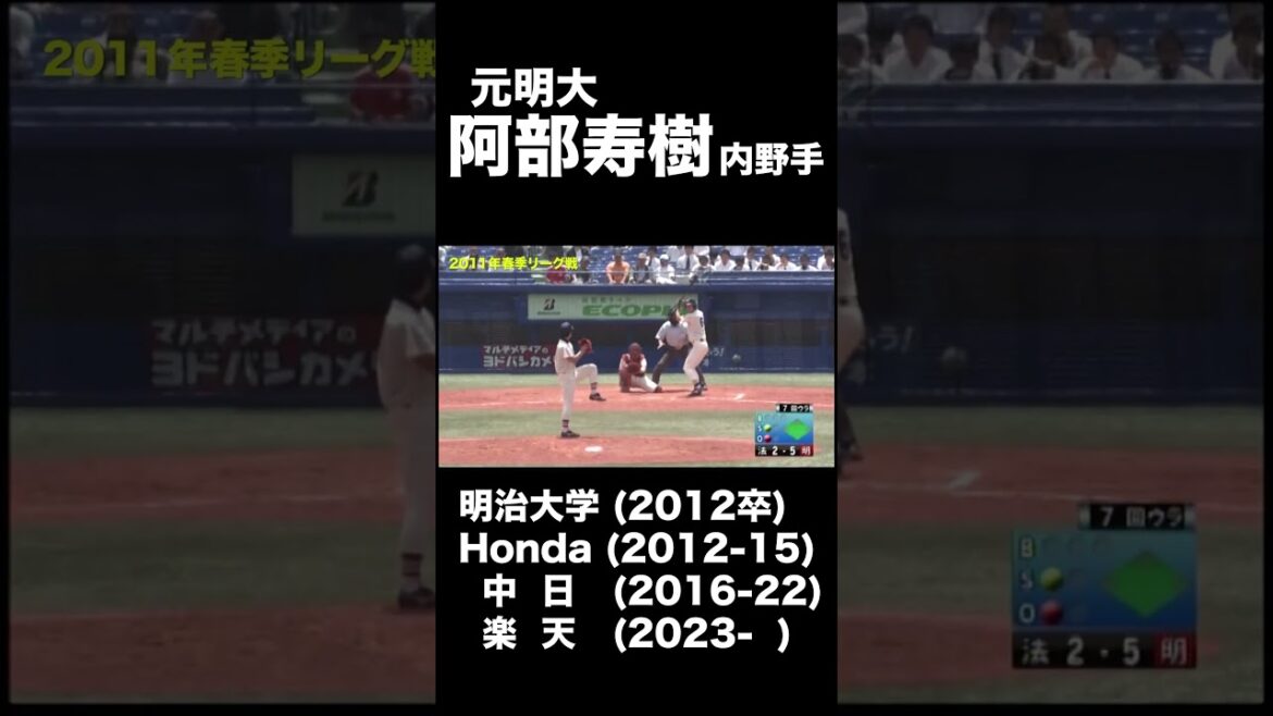 【大学時代集】明大・阿部寿樹「中日-楽天」#明大#阿部寿樹#中日#楽天