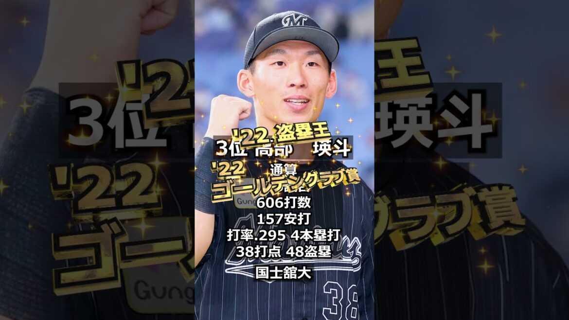【2019年千葉ロッテマリーンズ】ドラフト答え合わせ　#shorts #プロ野球 #野球  #ドラフト2022 #ドラフト候補 #プロスピ