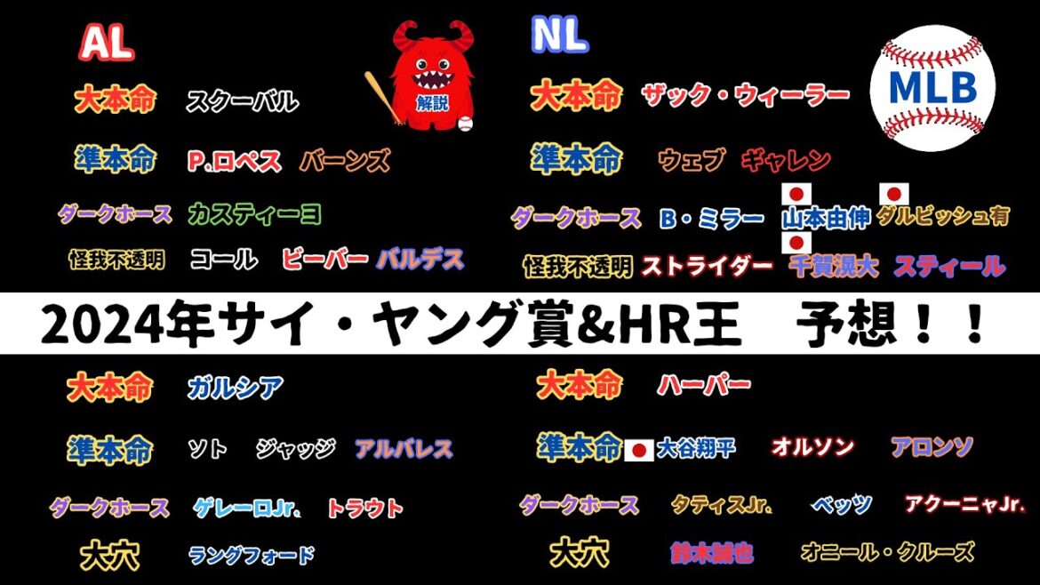 【2024年MLB】サイ・ヤング賞&HR王は誰だ!? 【2024年MLB】サイ・ヤング賞&HR王は誰だ!?