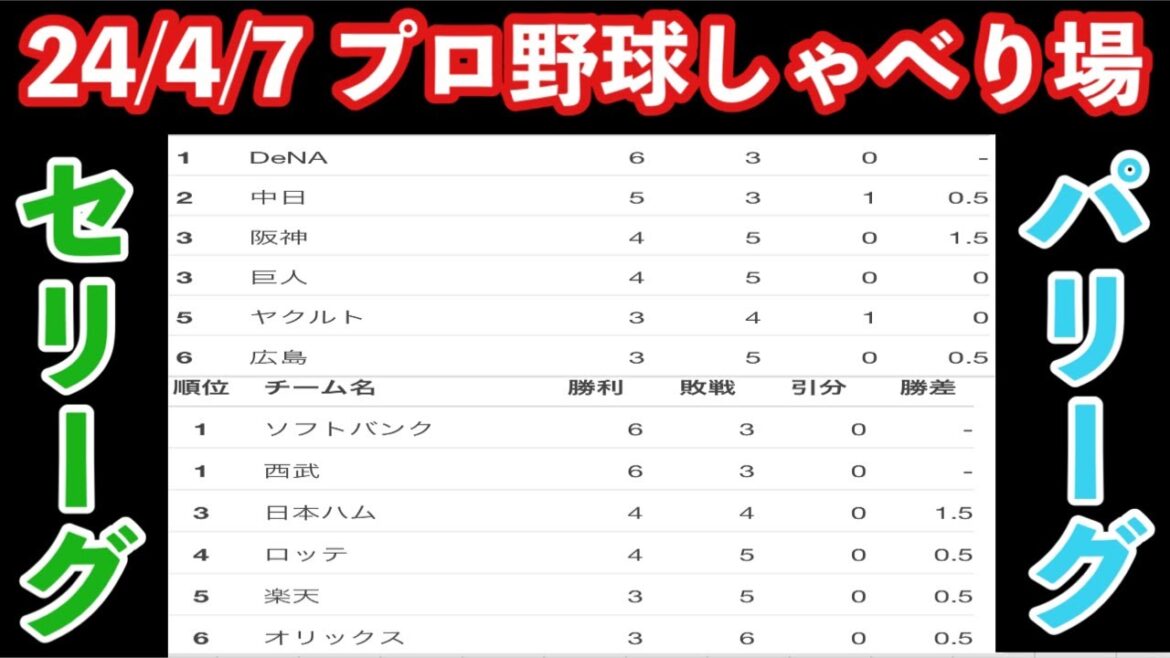 【プロ野球語り場】今週のプロ野球展望&3カード終えて…セパの現状を語りましょう🏟️🗣️初見12球団ファン＆コメント大歓迎 2024/4/8　#阪神タイガース #阪神  #プロ野球