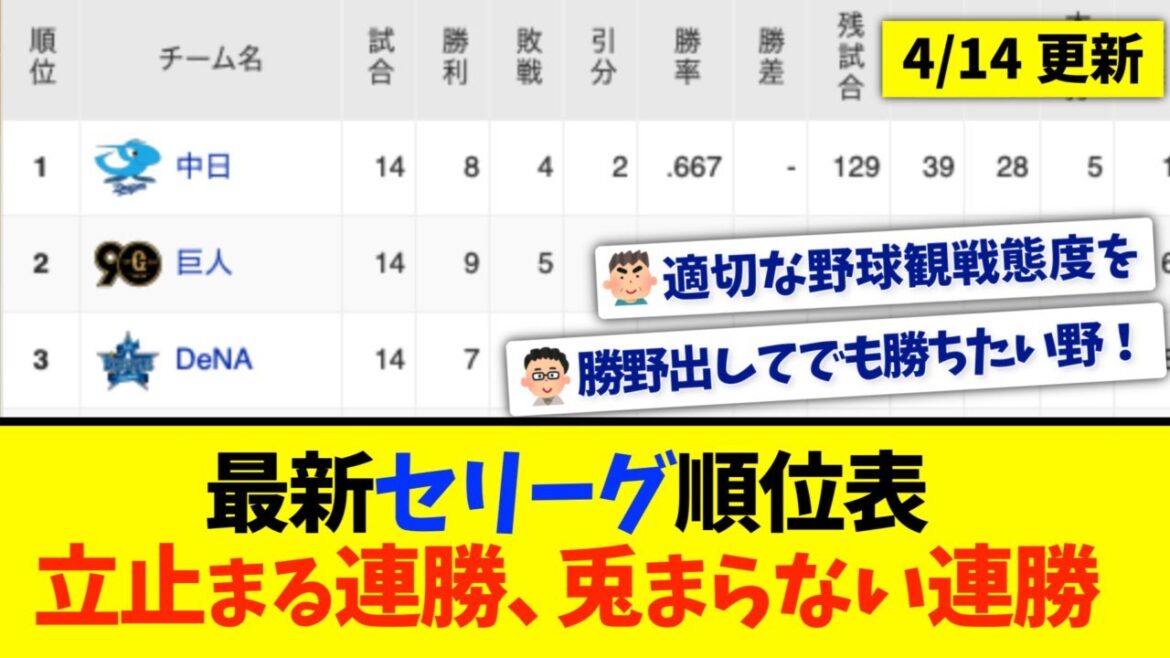 【4月14日】最新セリーグ順位表 〜立止まる連勝、兎まらない連勝〜