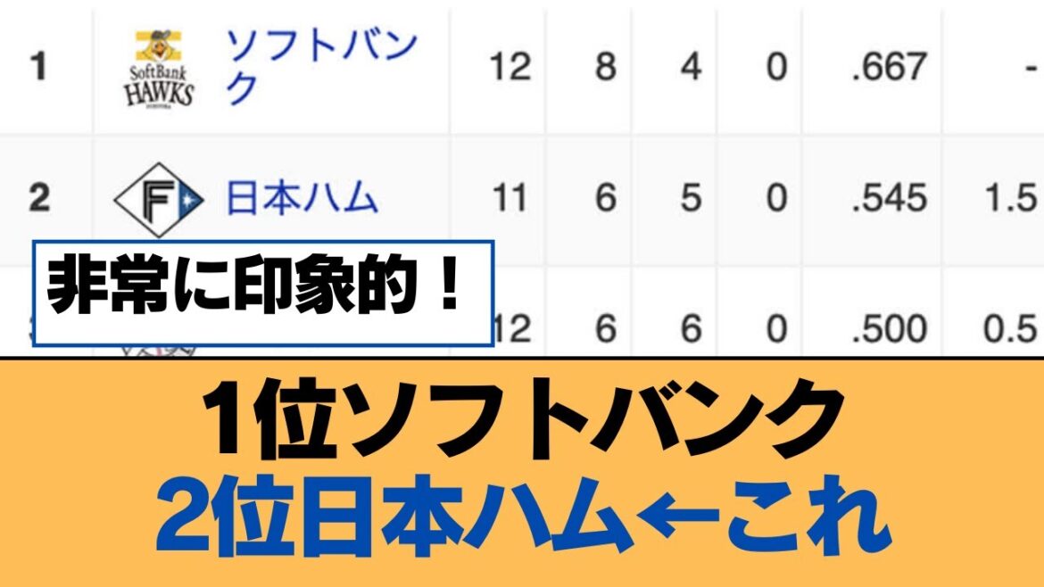 1位ソフトバンク 2位日本ハム←これ【福岡ソフトバンクホークス】 1位ソフトバンク 2位日本ハム←これ【福岡ソフトバンクホークス】