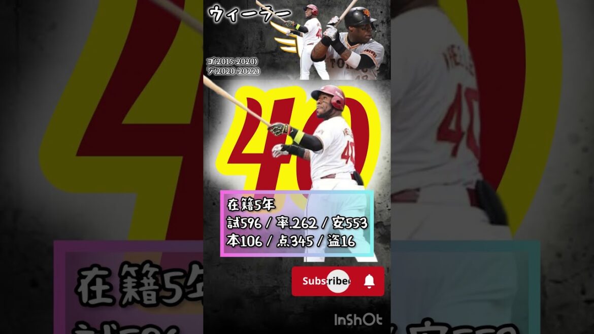 【野手】最強助っ人5人【東北楽天ゴールデンイーグルス】