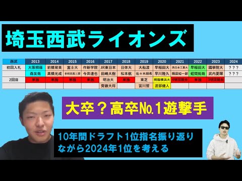 埼玉西武ライオンズ10年間ドラフト1位を振り返りながら2024年ドラフト1位を考える【やまけんさん】 #埼玉西武ライオンズ #ドラフト1位 埼玉西武ライオンズ10年間ドラフト1位を振り返りながら2024年ドラフト1位を考える【やまけんさん】 #埼玉西武ライオンズ #ドラフト1位