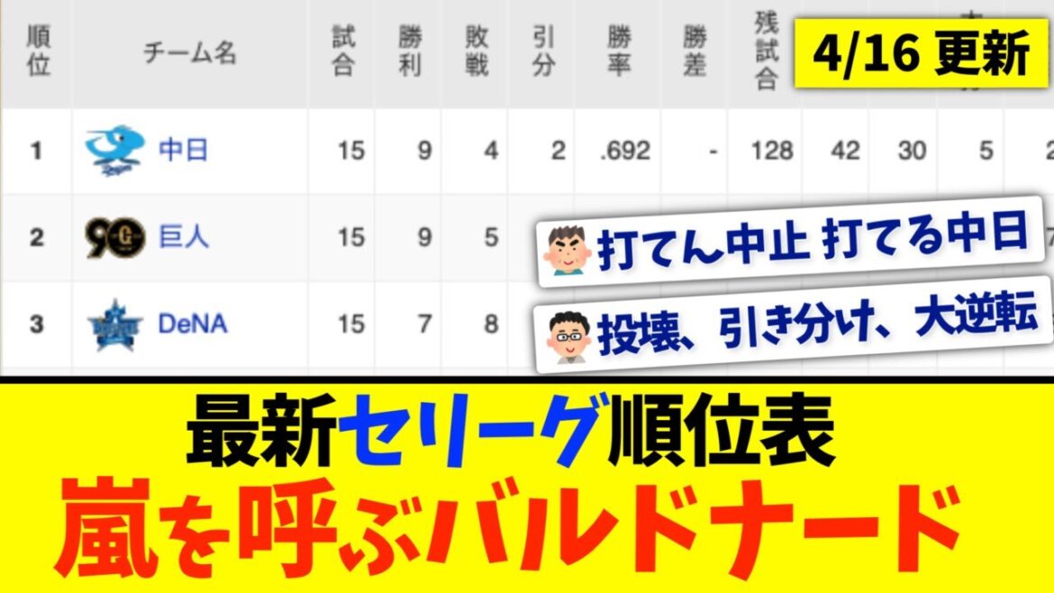 【4月16日】最新セリーグ順位表 〜嵐を呼ぶバルドナード〜