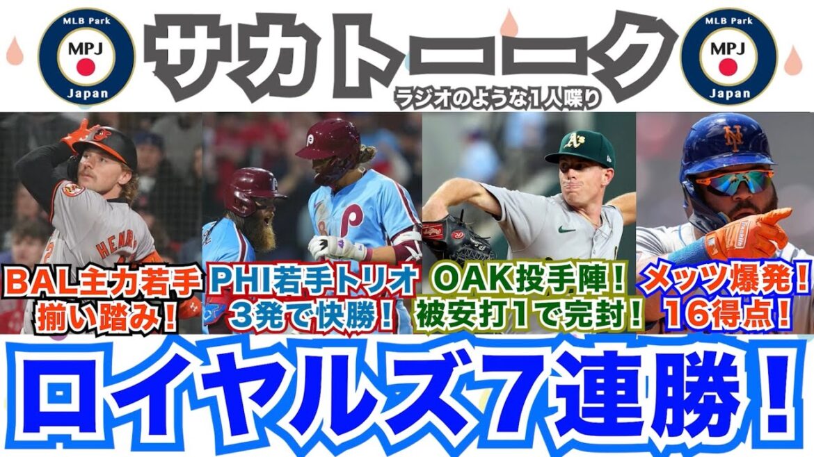 【15/162】ロイヤルズ破竹の7連勝！OAK投手陣は被安打1で完封！PHIは若手トリオの3発で快勝！メッツ爆発16得点！BALは主力の若手揃い踏み！G.ヘンダーソン＆C.カウザー！