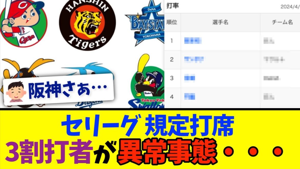 【最新】セリーグ3割打者の数・・・