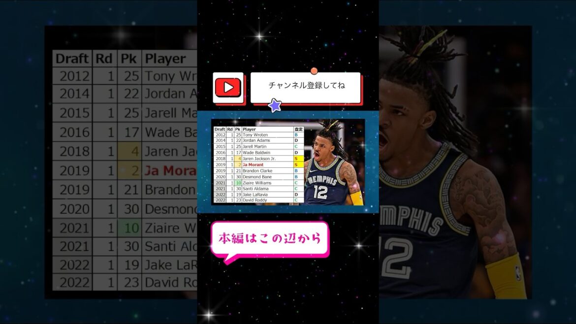 【 #グリズリーズ 編】2011〜2020ドラフト1巡目を振り返ろう【セルフ切り抜き】 #nba #shorts #ジャモラント #ジャレンジャクソンJr #マイクコンリー #マルクガソル 【 #グリズリーズ 編】2011〜2020ドラフト1巡目を振り返ろう【セルフ切り抜き】 #nba #shorts #ジャモラント #ジャレンジャクソンJr #マイクコンリー #マルクガソル