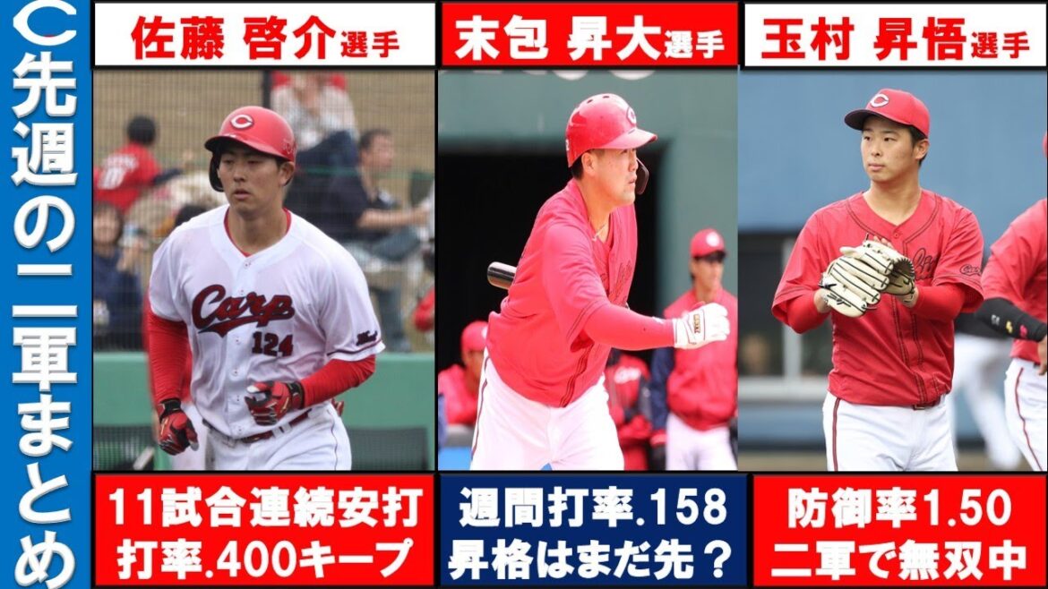 【カープ二軍】気になる末包の昇格時期。佐藤はモノが違う!韮澤・中村貴が上げてきた!二軍も貧打に苦しむ【広島東洋カープ】 【カープ二軍】気になる末包の昇格時期。佐藤はモノが違う!韮澤・中村貴が上げてきた!二軍も貧打に苦しむ【広島東洋カープ】