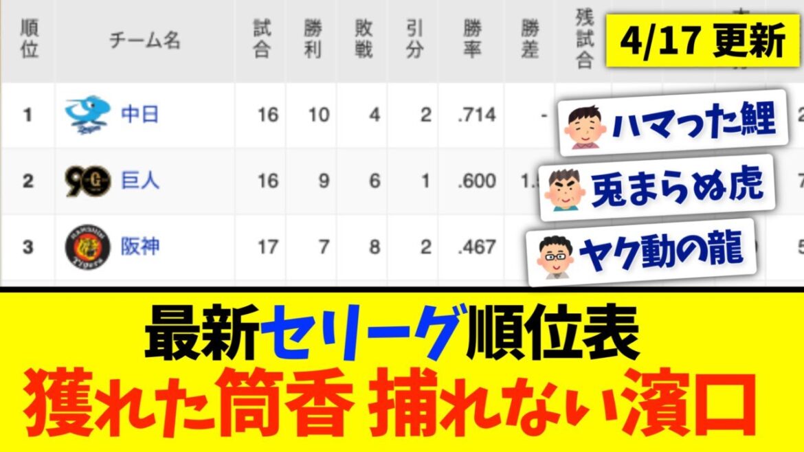 【4月17日】最新セリーグ順位表 〜獲れた筒香 捕れない濱口〜