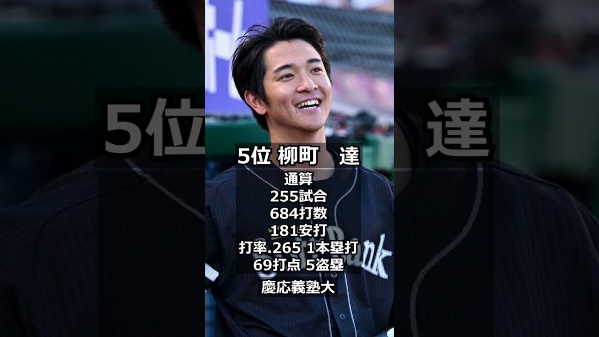 【2019年福岡ソフトバンクホークス】ドラフト答え合わせ　#shorts #プロ野球 #野球  #ドラフト2019 #ドラフト候補 #プロスピ