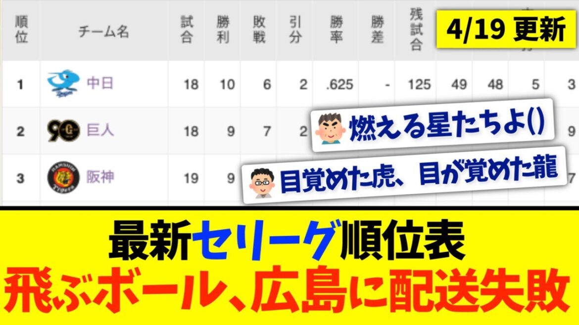 【4月19日】最新セリーグ順位表 〜飛ぶボール、広島に配送失敗〜