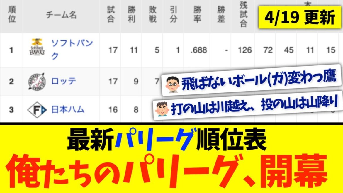 【4月19日】最新パリーグ順位表 〜俺たちのパリーグ、開幕〜