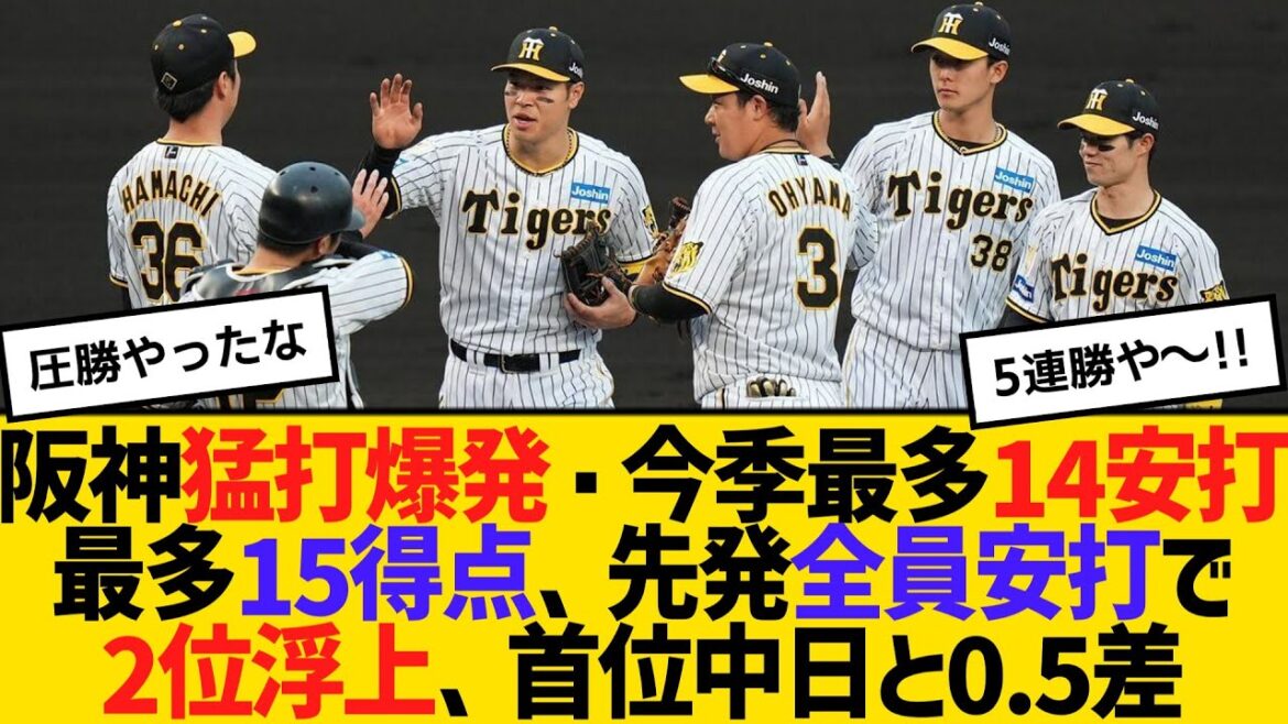 阪神5連勝！猛打爆発・今季最多14安打最多15得点、先発全員安打で2位浮上、首位中日と0.5差　【2ch】【5ch】【反応】