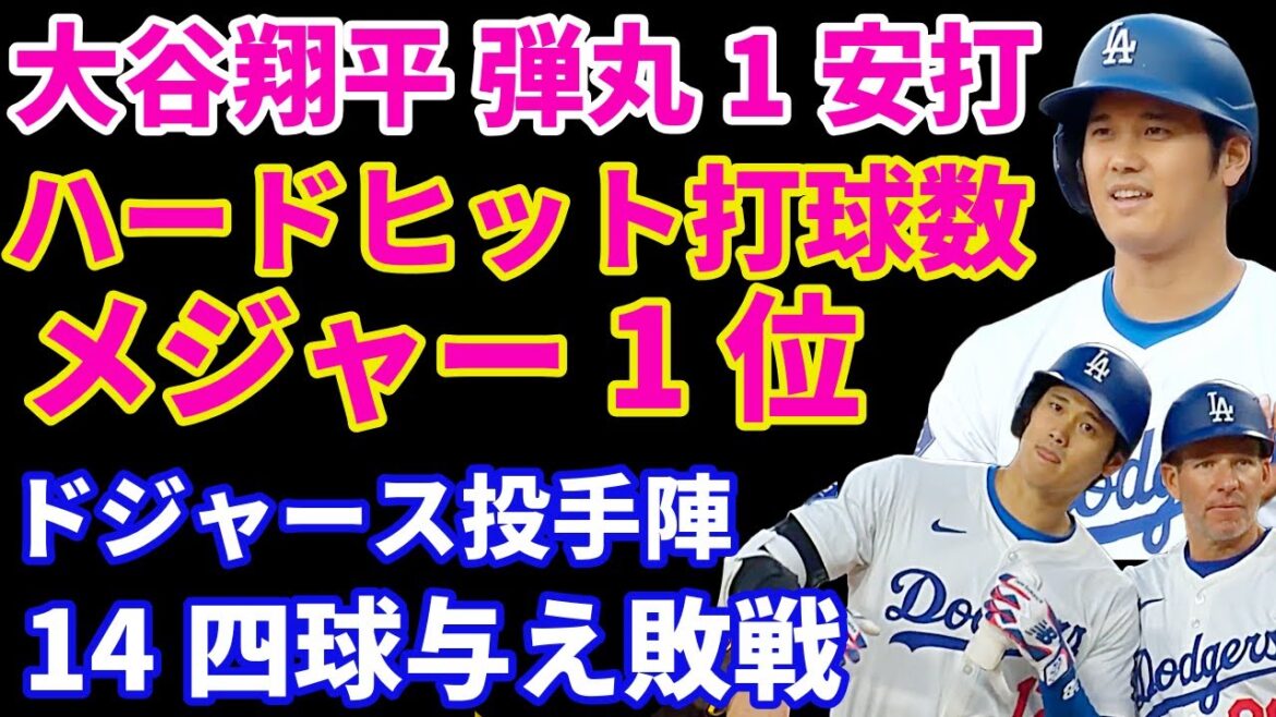 大谷翔平 弾丸1安打‼️ ハードヒット打球数でメジャー1位💪 ドジャース１４四球与え敗戦😰 明日からのナショナルズ戦は先発ミラー離脱の影響でマイナー昇格投手とブルペンデーで対応‼️ ヤンキース負けた😓