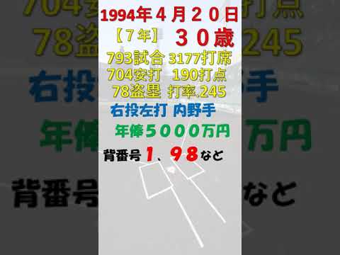 4月20日 #今日誕生日の選手DEクイズ #shorts #横浜DeNAベイスターズ #中日ドラゴンズ #日本大学 4月20日 #今日誕生日の選手DEクイズ #shorts #横浜DeNAベイスターズ #中日ドラゴンズ #日本大学