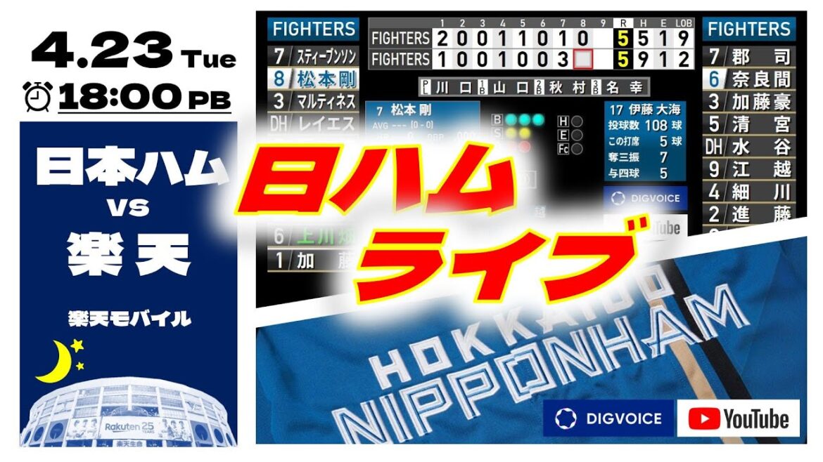 【日ハムライブ】2024年4月23日  北海道日本ハムファイターズ vs 東北楽天ゴールデンイーグルス　＠楽天モバイルパーク　 データ解説実況ライブ
