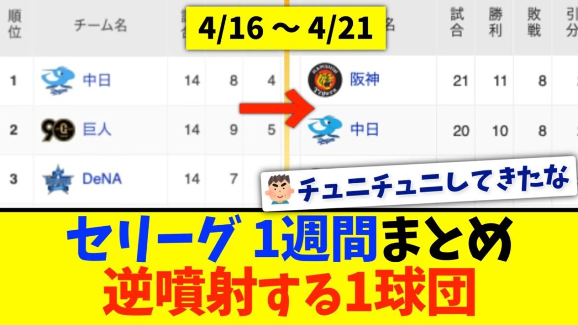 【4月第3週】セリーグ1週間、順位表まとめ