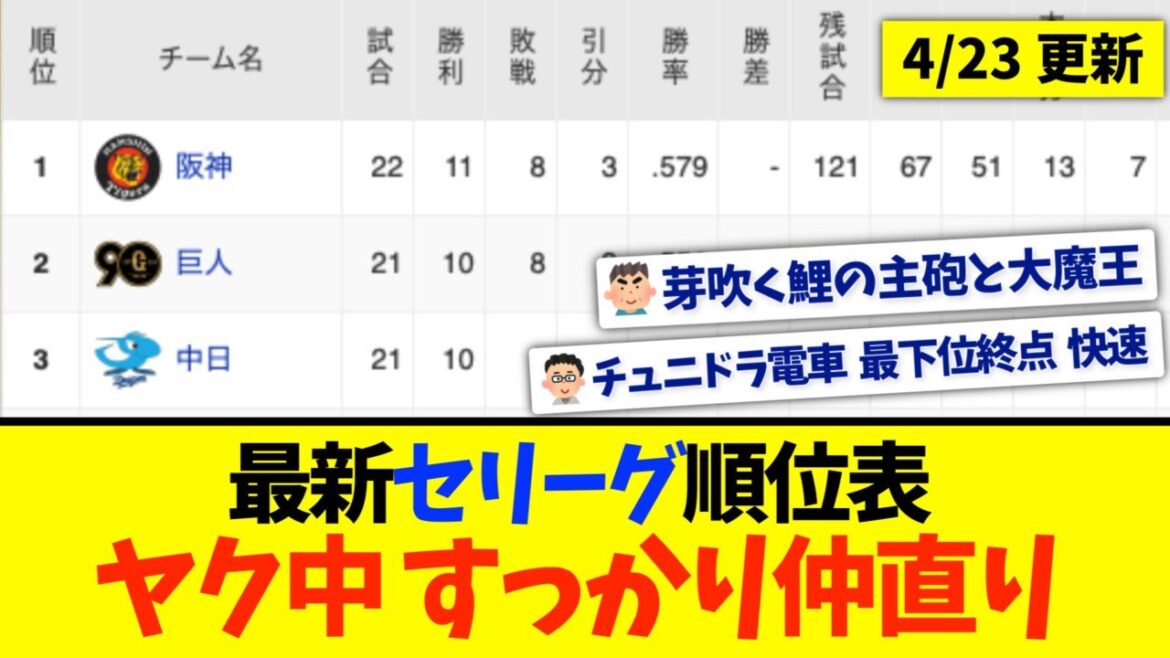 【4月23日】最新セリーグ順位表 〜ヤク中すっかり仲直り〜