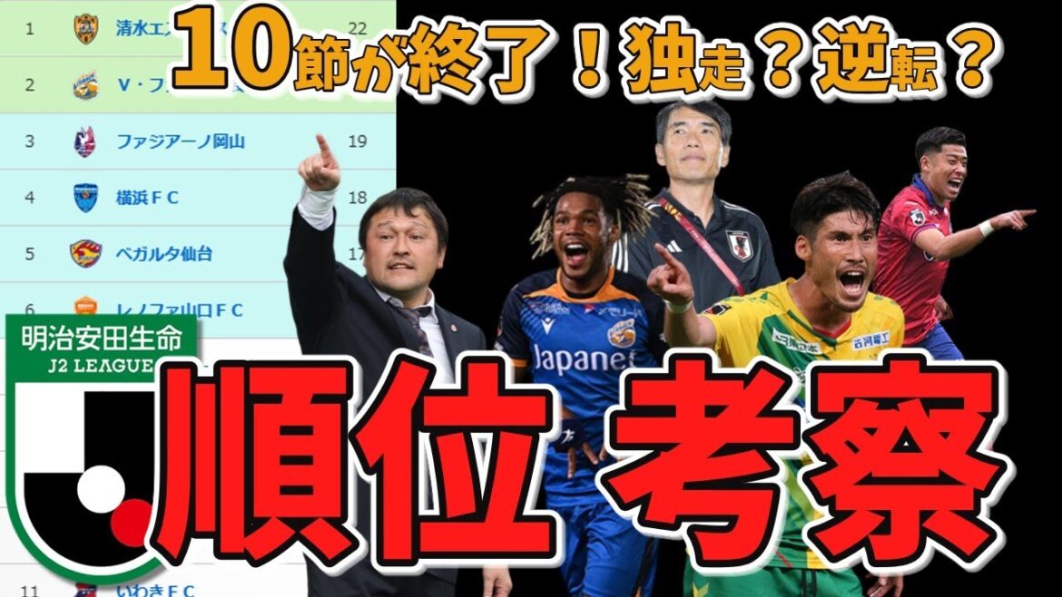 清水長崎がこのまま独走？岡山横浜仙台の巻き返し？10節終えたJ2を考察！