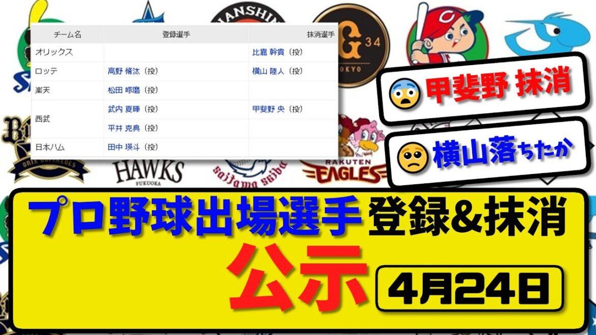 【公示】プロ野球 出場選手登録＆抹消 公示4月24日発表｜ オリックス比嘉 ロッテ横山 西武甲斐野ら抹消 | 楽天松田 西武平井ら登録 【最新・まとめ・反応集・なんJ・2ch】