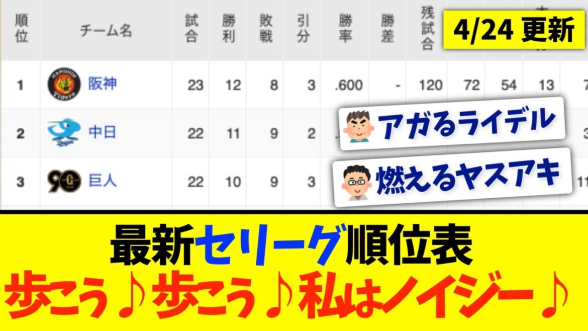 【4月24日】最新セリーグ順位表 〜歩こう♪歩こう♪私はノイジー♪〜