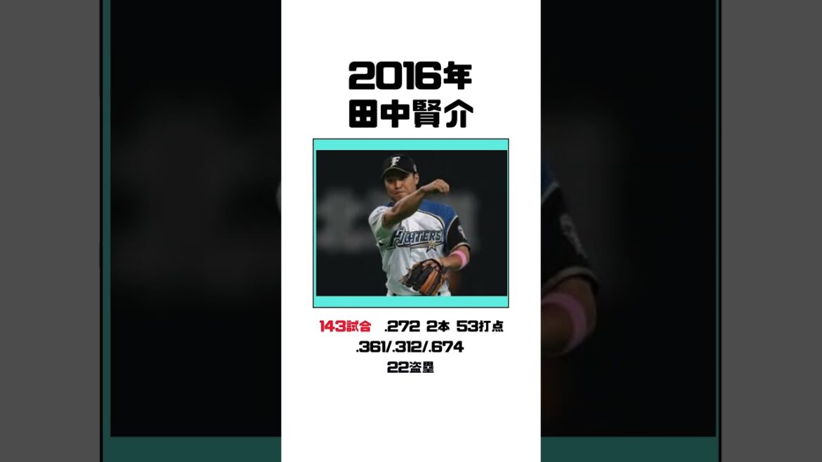 【歴代ポジション】歴代日ハムのセカンド【10年～24年】 #ファイターズ #プロ野球 #プロ野球 #新庄監督 #野球 #日ハム #北海道日本ハムファイターズ
