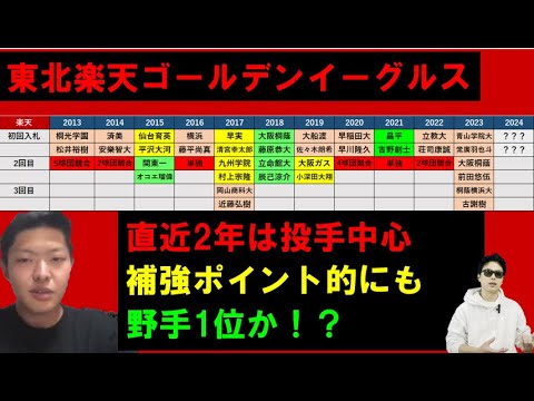 東北楽天ゴールデンイーグルス10年間ドラフト1位を振り返りながら2024年ドラフト1位を考える【やまけんさん】 #東北楽天ゴールデンイーグルス #ドラフト1位 東北楽天ゴールデンイーグルス10年間ドラフト1位を振り返りながら2024年ドラフト1位を考える【やまけんさん】 #東北楽天ゴールデンイーグルス #ドラフト1位