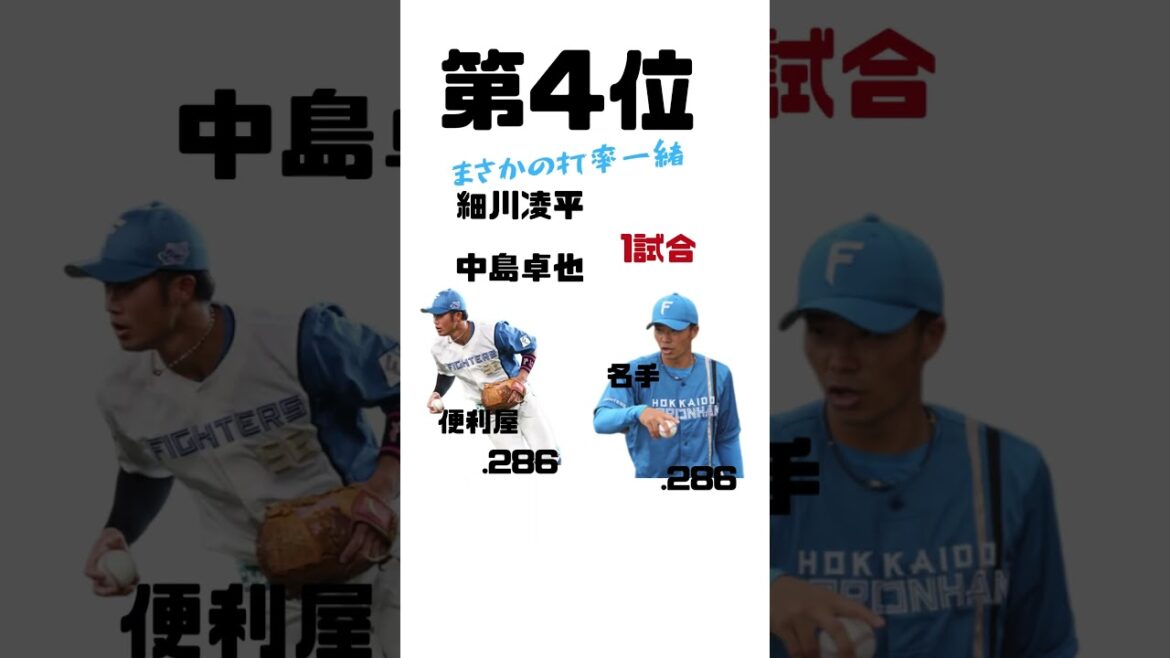 【日ハム】熾烈なセカンド争いを制するのは一体誰だ？！ #ファイターズ #プロ野球 #野球 #中日ドラゴンズ #新庄監督