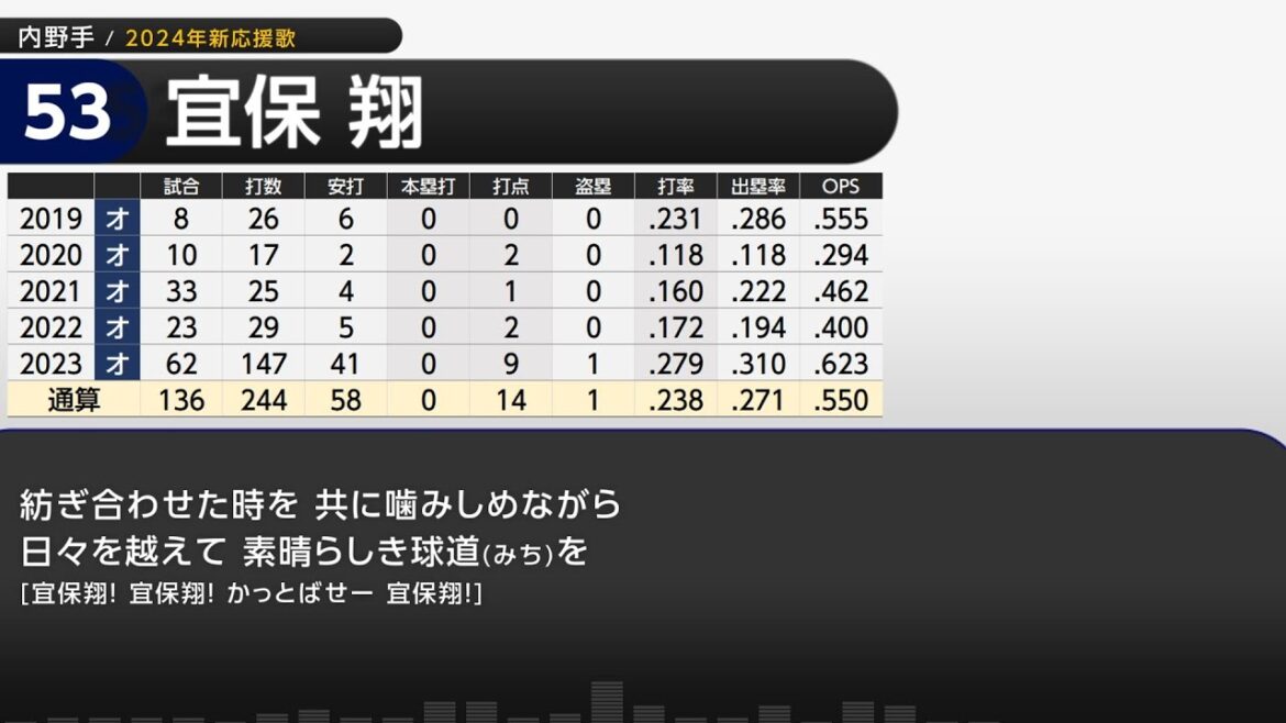 2024年 オリックス・バファローズ 選手別応援歌メドレー