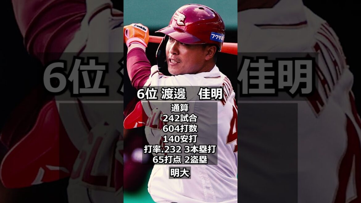 【2018年東北楽天ゴールデンイーグルス】ドラフト答え合わせ　#shorts  #プロ野球 #野球  #ドラフト2019 #ドラフト候補 #プロスピ