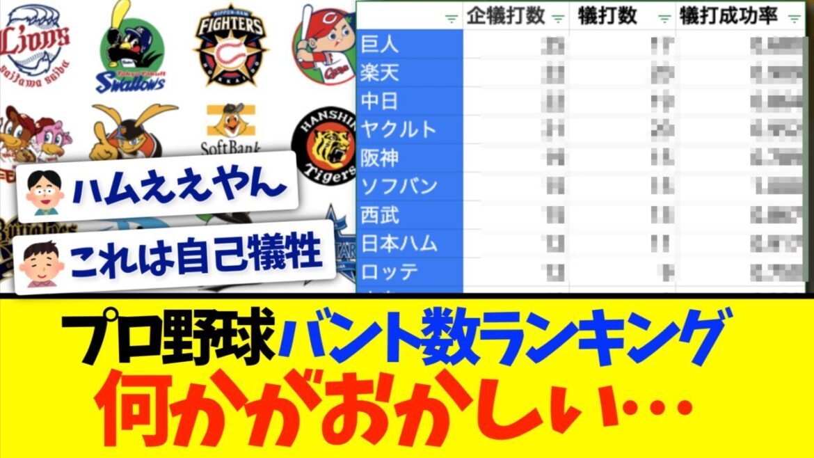 【悲報】12球団バント数ランキング