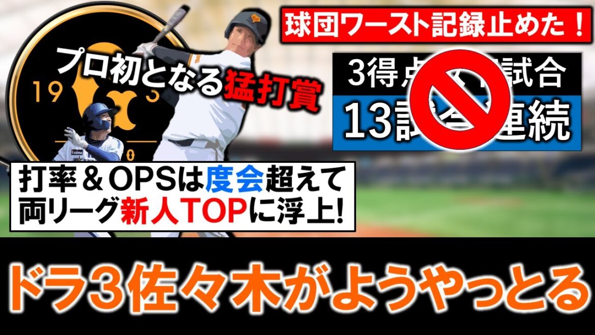 【ホントようやっとる】巨人ドラフト３位ルーキー『佐々木俊輔』がプロ初となる猛打賞で１３試合連続３得点以下の球団ワースト記録ストップに貢献！さらに打率＆ＯＰＳは度会隆輝超えて両リーグ新人ＴＯＰに浮上！！