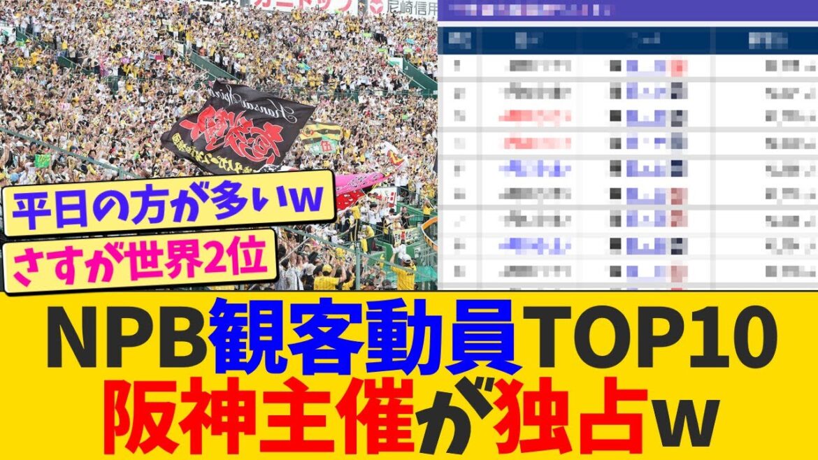 【2024年】観客動員数TOP10、早くも阪神主催試合が独占する【なんJ プロ野球反応】