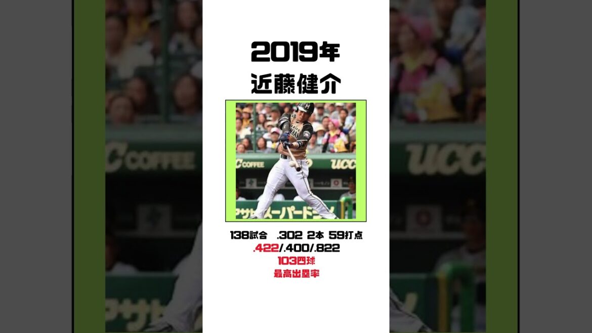 【歴代ポジション】歴代日ハムのサード【10年～24年】