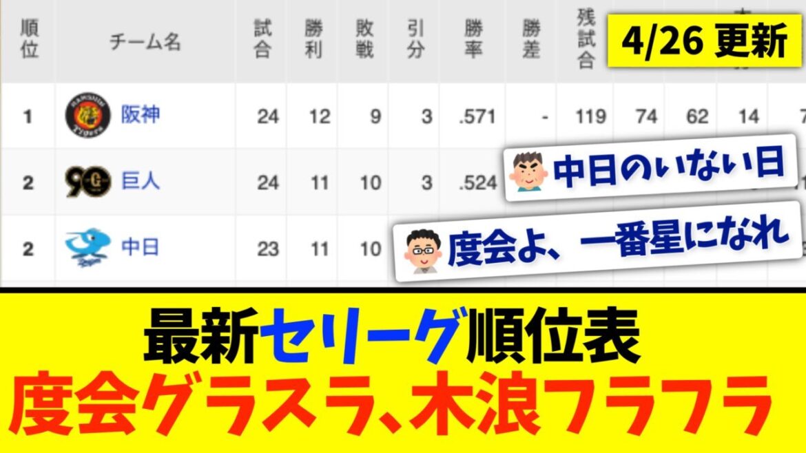 【4月26日】最新セリーグ順位表 〜度会グラスラ、木浪フラフラ〜