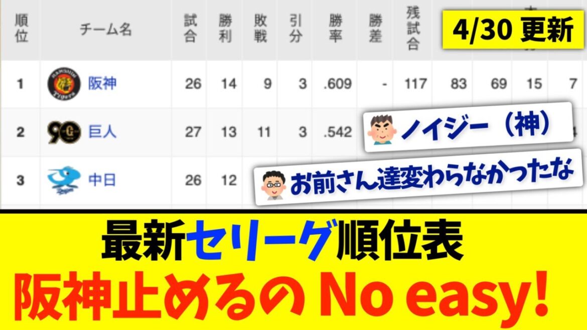 【4月30日】最新セリーグ順位表 〜阪神止めるの No easy！〜