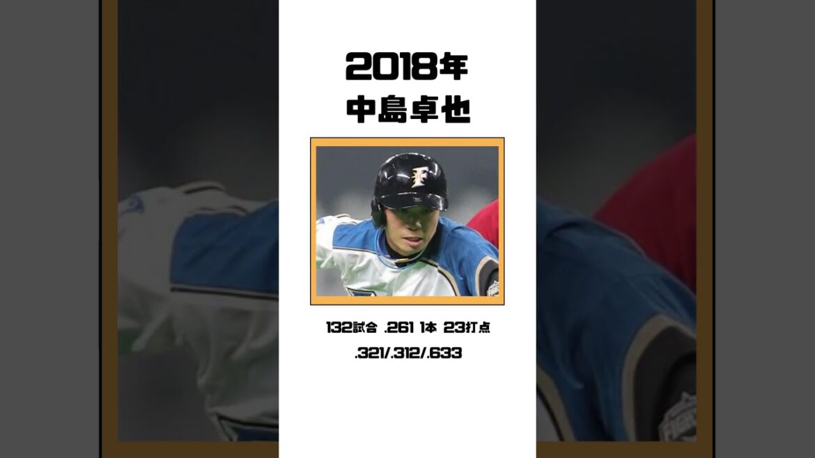 【歴代シリーズ⑧・ショート編】10-24年、歴代日ハムのショートスタメン #北海道日本ハムファイターズ#ファイターズ#プロ野球#遊撃手#金子誠#中島卓也#大引啓次#上川畑大悟#水野達稀