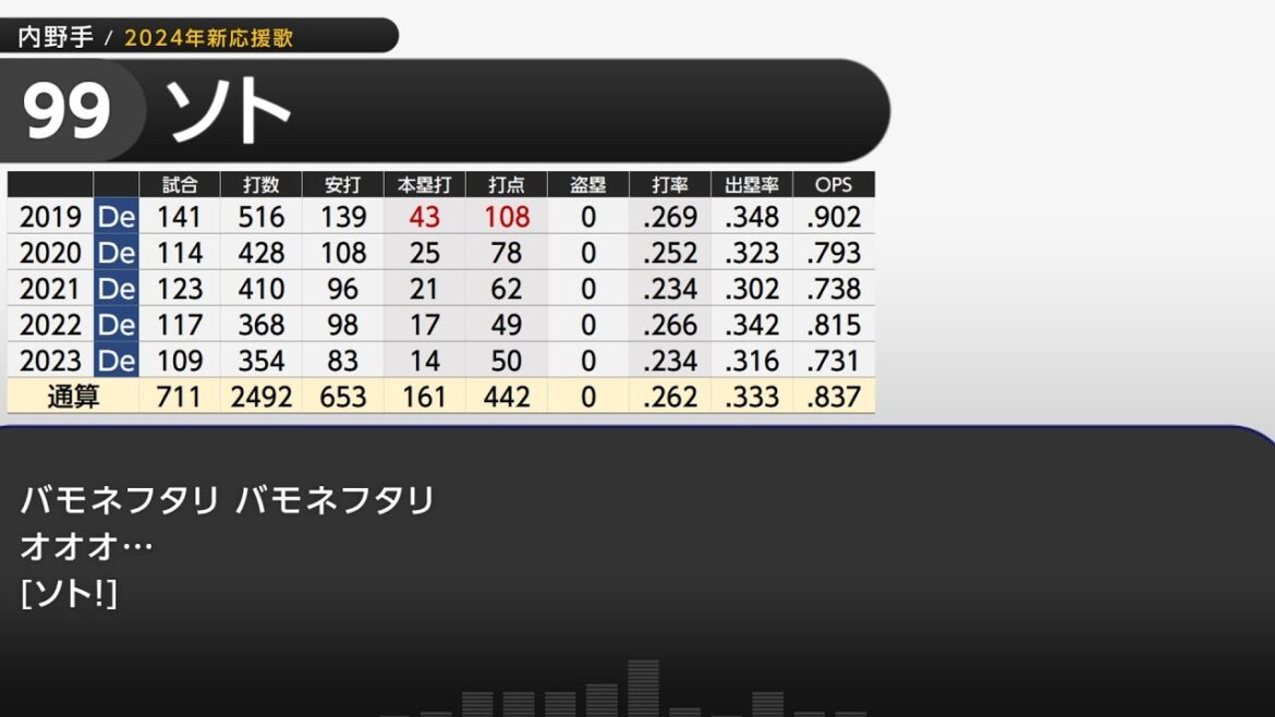 2024年 千葉ロッテマリーンズ 選手別応援歌メドレー