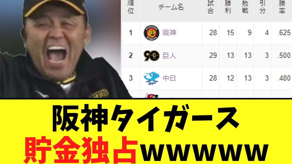 阪神タイガース　広島と引き分けでセ界の貯金独占wwwww