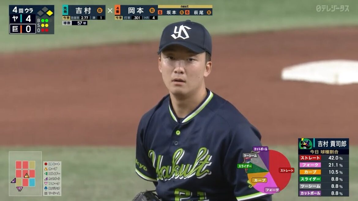 【燕のエースへ】吉村貢司郎 進化した直球で今シーズン2勝目!! 【燕のエースへ】吉村貢司郎 進化した直球で今シーズン2勝目!!