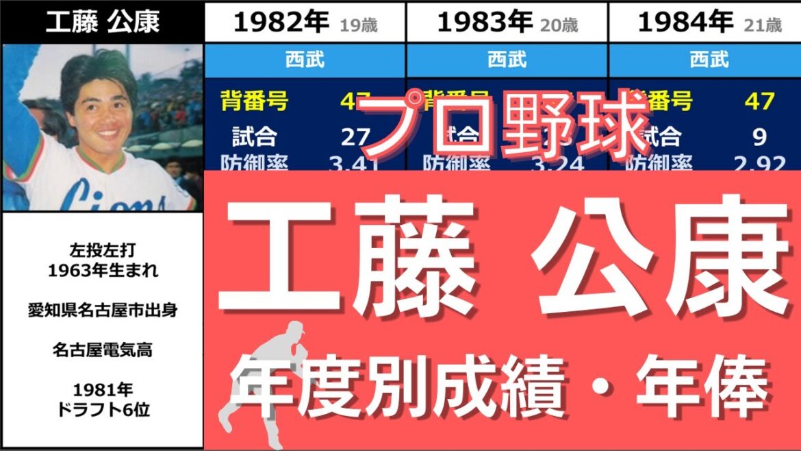 プロ野球【工藤公康】『3球団で計11度の日本一に貢献した"優勝請負人”』◆年度別成績+年俸◆（くどう・きみやす）