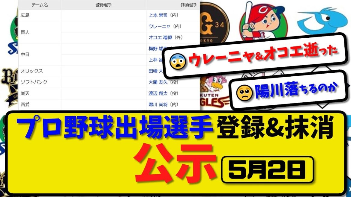 【公示】プロ野球 出場選手登録＆抹消 公示5月2日発表｜広島上本 巨人ウレーニャ&オコエ 中日梅野&上林 オリ田嶋 ソフ大関 楽天渡辺 西武陽川ら抹消【最新・まとめ・反応集・なんJ・2ch】